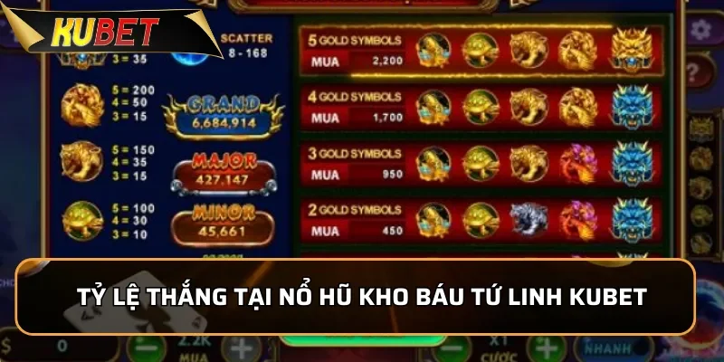 Khám Phá Nổ Hũ Kho Báu Tứ Linh: Trò Chơi Cực Hot Tại KUBET Tỷ lệ thắng cực cạo tại nổ hũ Kho Báu Tứ Linh KUBET
